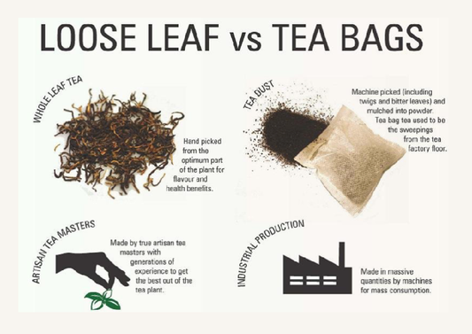Loose Leaf Tea or Teabags?