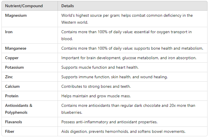Raw Organic Pure Cacao Powder