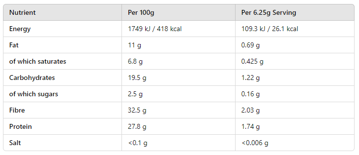 Raw Organic Pure Cacao Powder